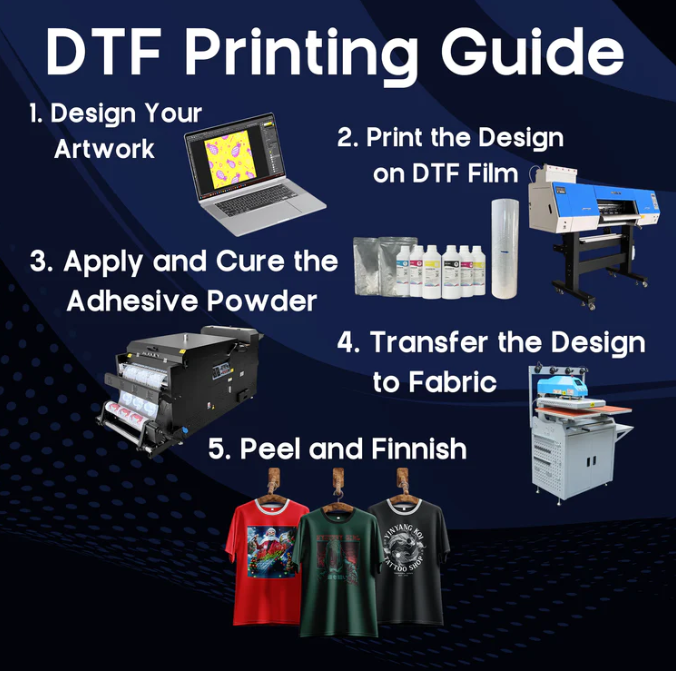 Audley 4 Printheads (i3200-A1) 24in (60cm) Premium DTF Printer
